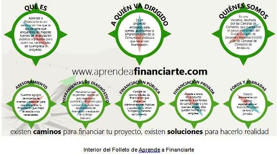 Programa aprende a financiarte/ Andalucía